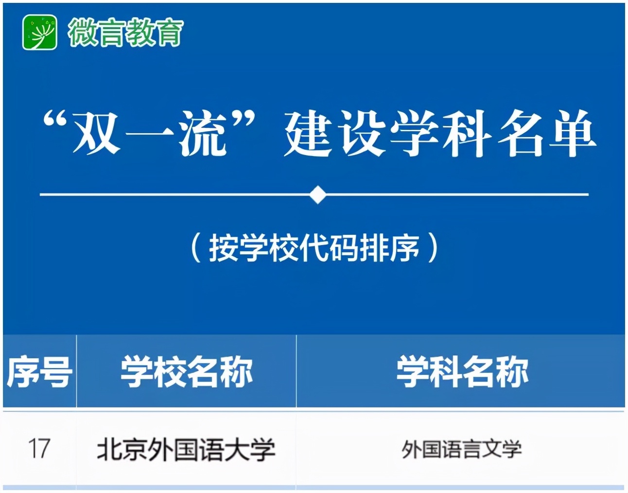 重磅！又一全国排名发布，这所外语类大学再次问鼎第一！