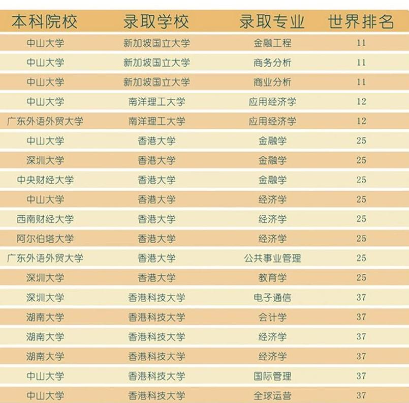 「留学申请必看」深圳留学机构推荐-硕士留学中介排名