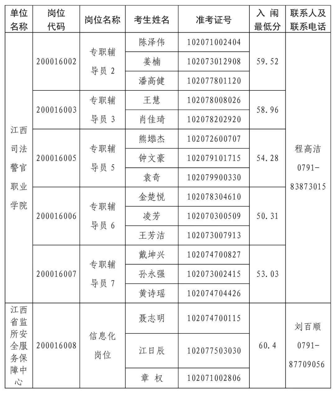 江西事业单位招聘（江西省司法厅所属事业单位2021年度公开招聘资格审查公告）