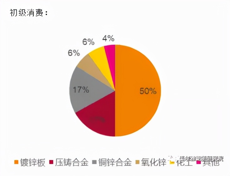 能源荒的传导——锌迎接多年来首次涨停