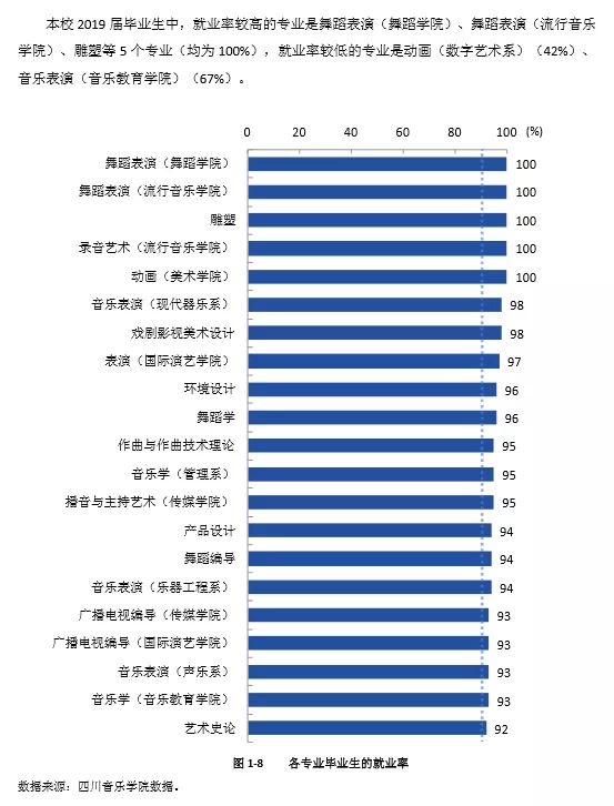 四川艺术学校有哪些（ 四川音乐学院2022报考攻略）