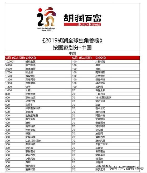 全球第一的比特币巨头，挖矿挖出800亿估值，强势跻身中国前10