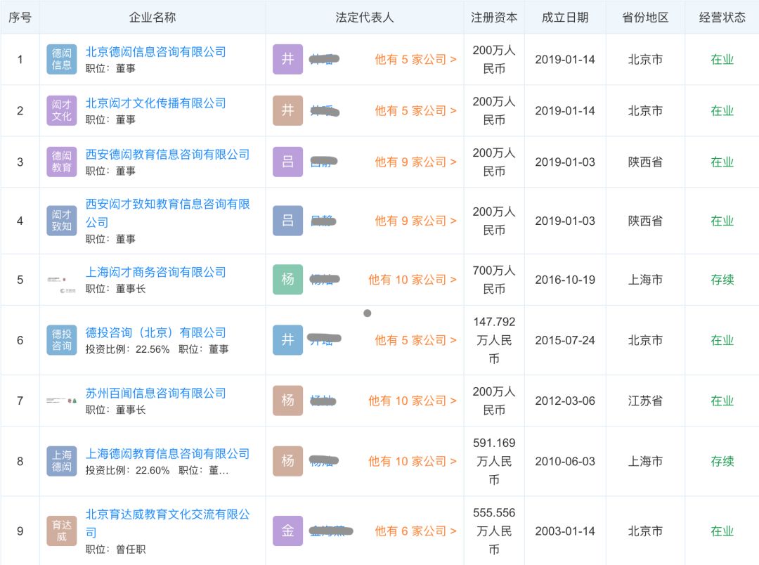 苏州国际学校集团分析：实力和品牌不行，搞不好中途倒闭没学上