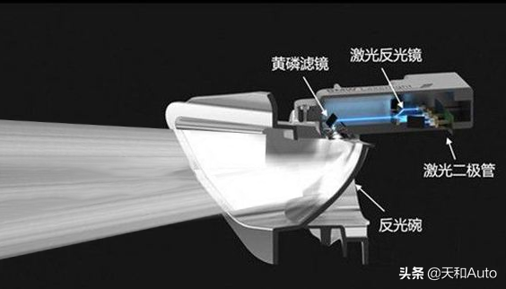 汽车大灯升级关键点：为什么一定要加装透镜？