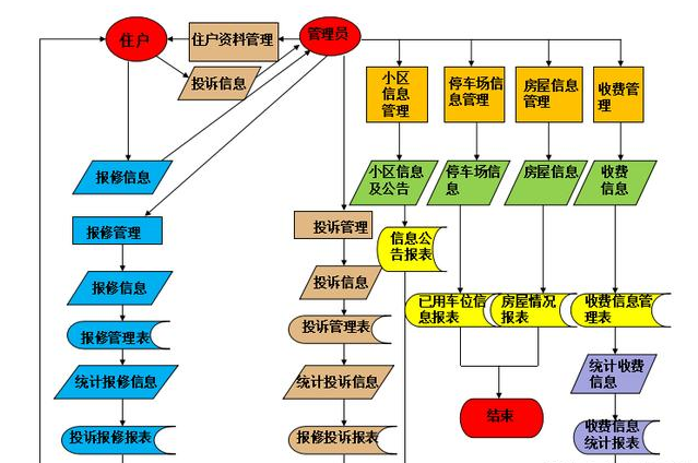 物业管理企业会计分录不会！会计陈姐分享：超全物业会计账务处理
