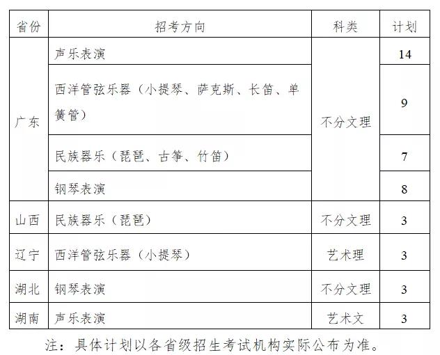 校考没过也能上的音乐类专业名校，有你想报考的院校吗？