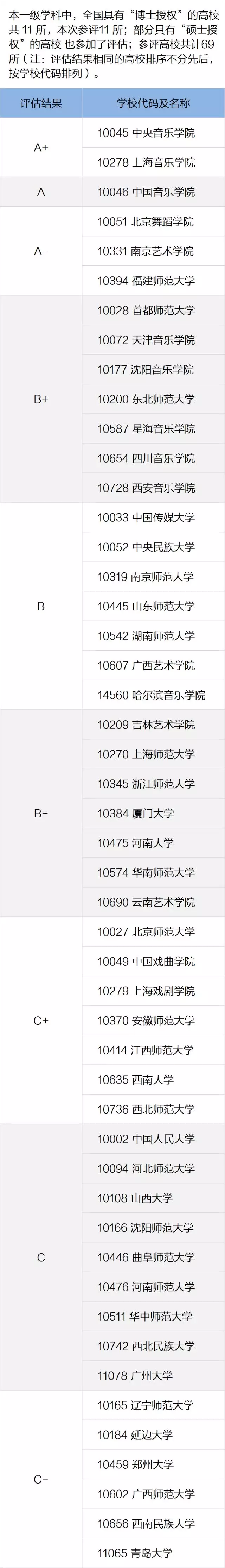 「报考参考」艺术类各专业知名大学推荐