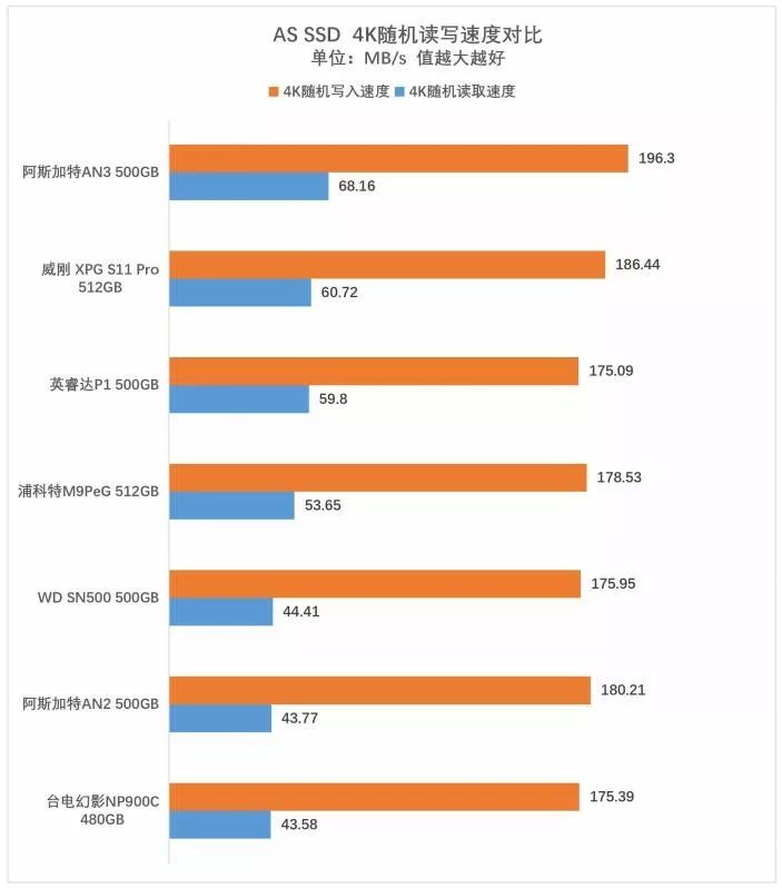 最低不足0.7元/GB，7款480GB~512GB固态硬盘横评