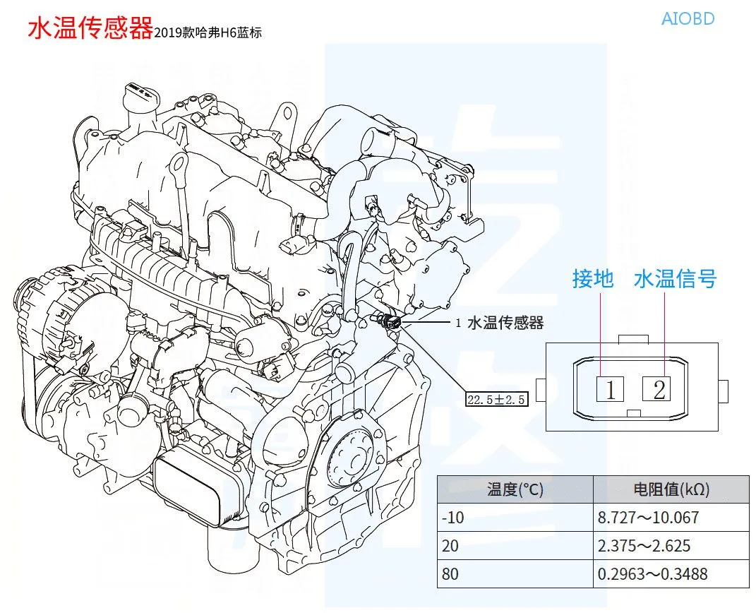 15个汽车常见传感器的正常测量值都在这了，赶紧收藏