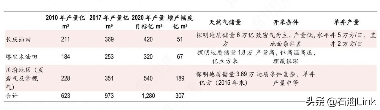 刚刚，四川又发现一超级大气田！天然气发现前景愈发广阔