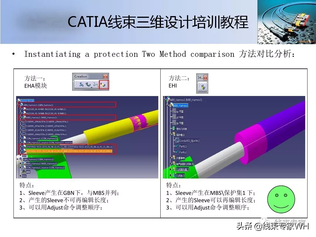 CATIA线束三维设计培训教程__EHAEHI模块精讲