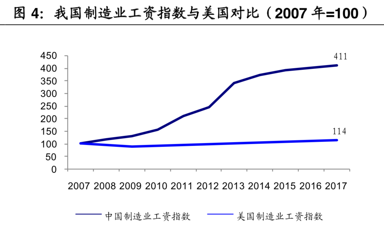 工业软件行业深度报告：智能制造的核心，国产替代势在必行