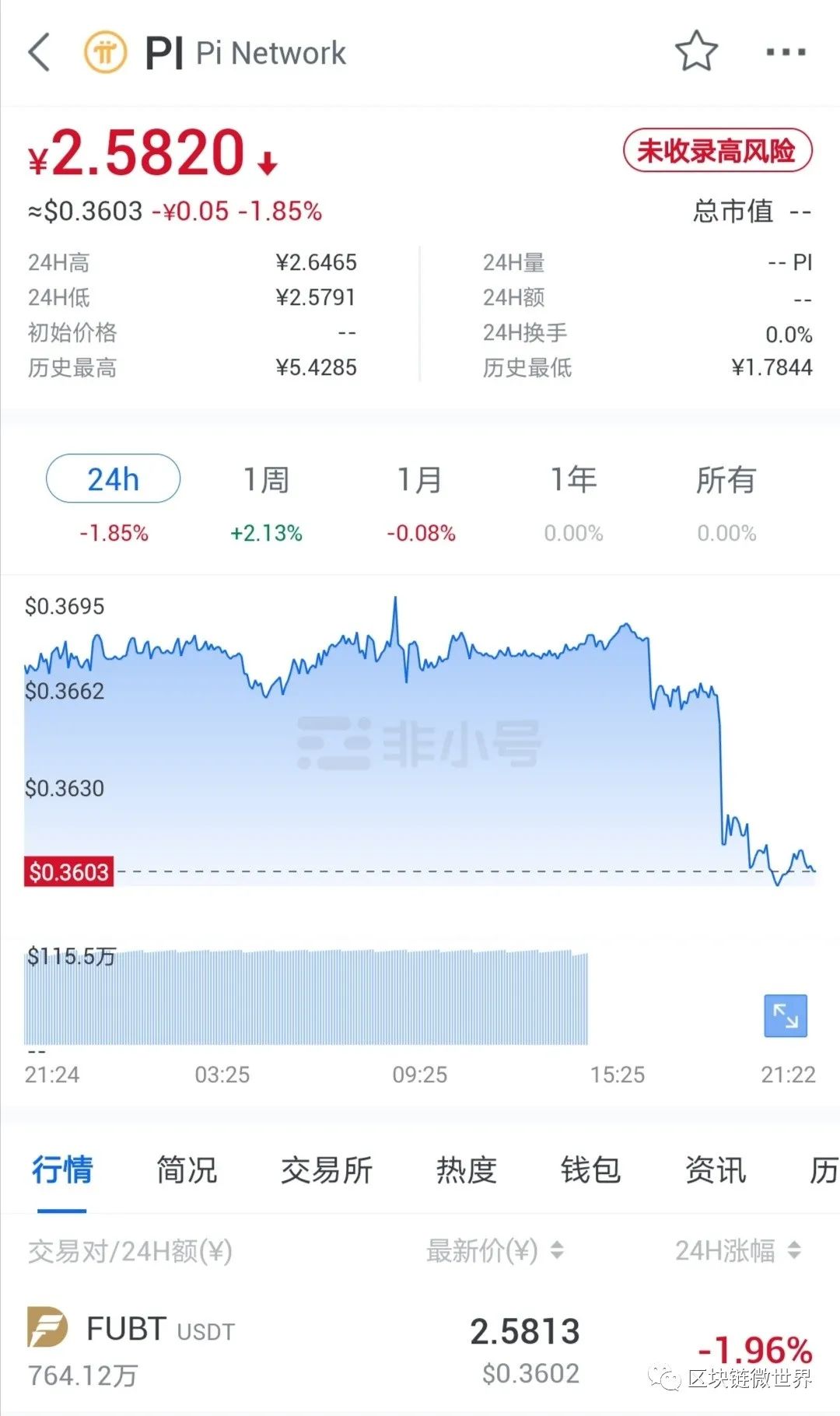 连交易所都能出现疑似跑路，你还能信谁呢？