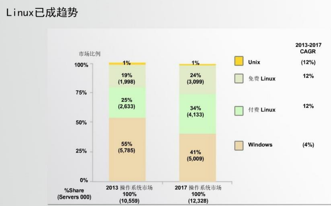 计算机基础知识超强总结！马哥教育出品