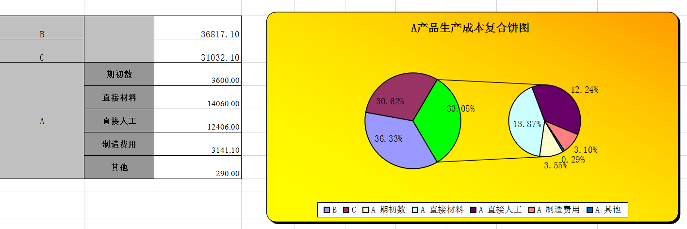 财务成本核算、成本分析、财务管理等会计培训资料汇总大全！领取