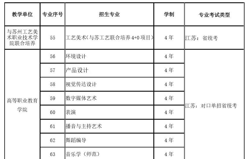 南京艺术学院发布2020年本科艺术类专业招生考试公告