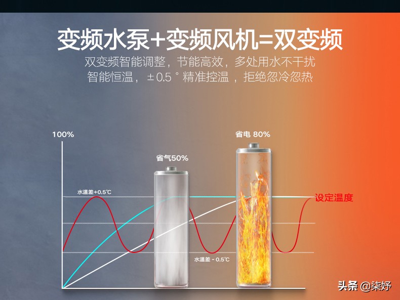 ROC诺科带你了解燃气壁挂炉的小知识