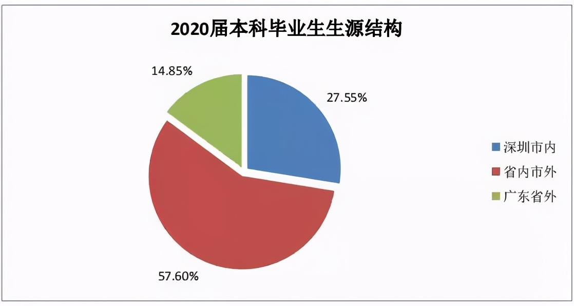 院校解析：深圳大学！了解院校，一文即可！赶快收藏