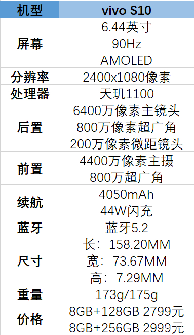 vivos10手机参数配置分辨率是多少及值得入手吗