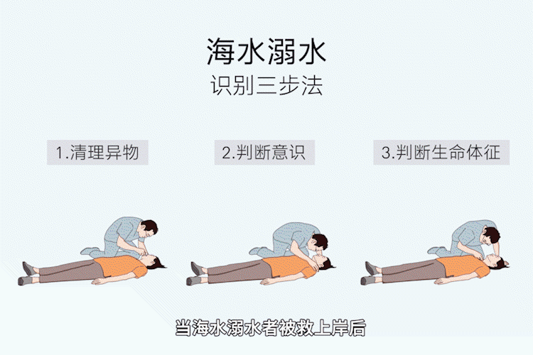 科普生活知识——海水溺水急救方法