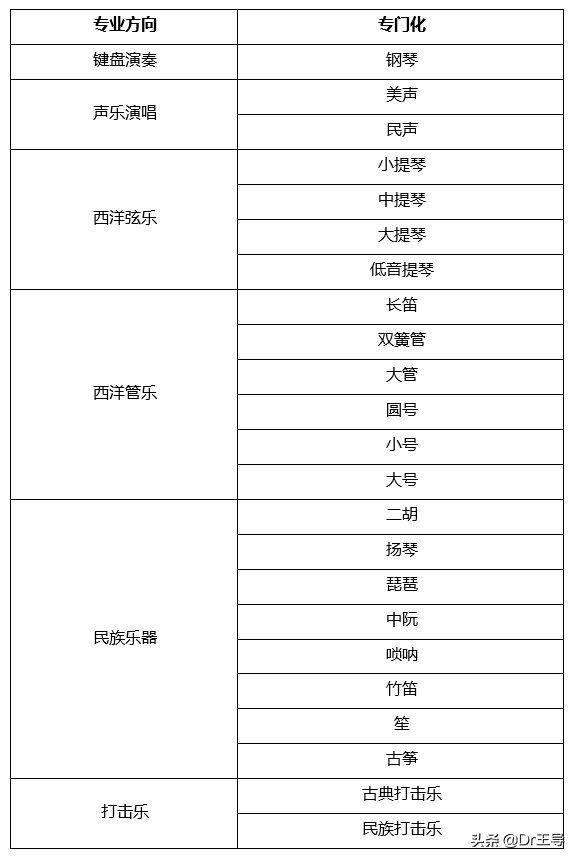 2020届艺考/推荐几所冷门竞争较小的985大学（一）