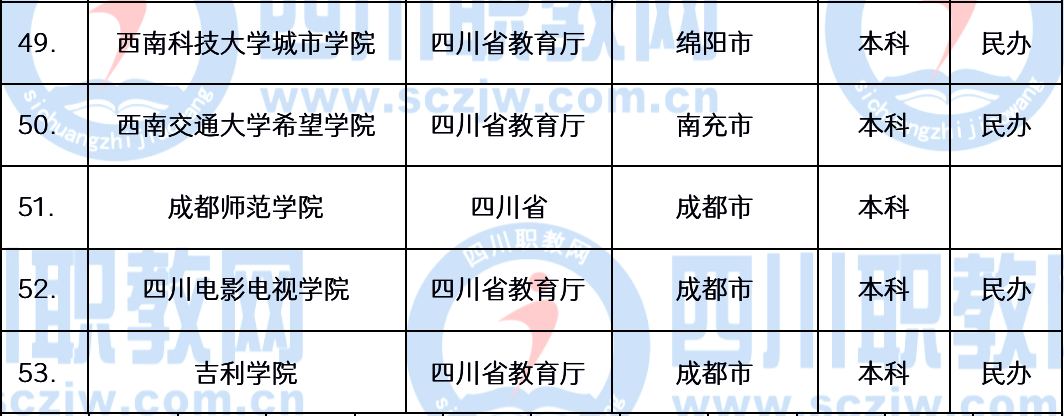 职业技术大学、职业技术学院和高等专科学校到底有啥区别？
