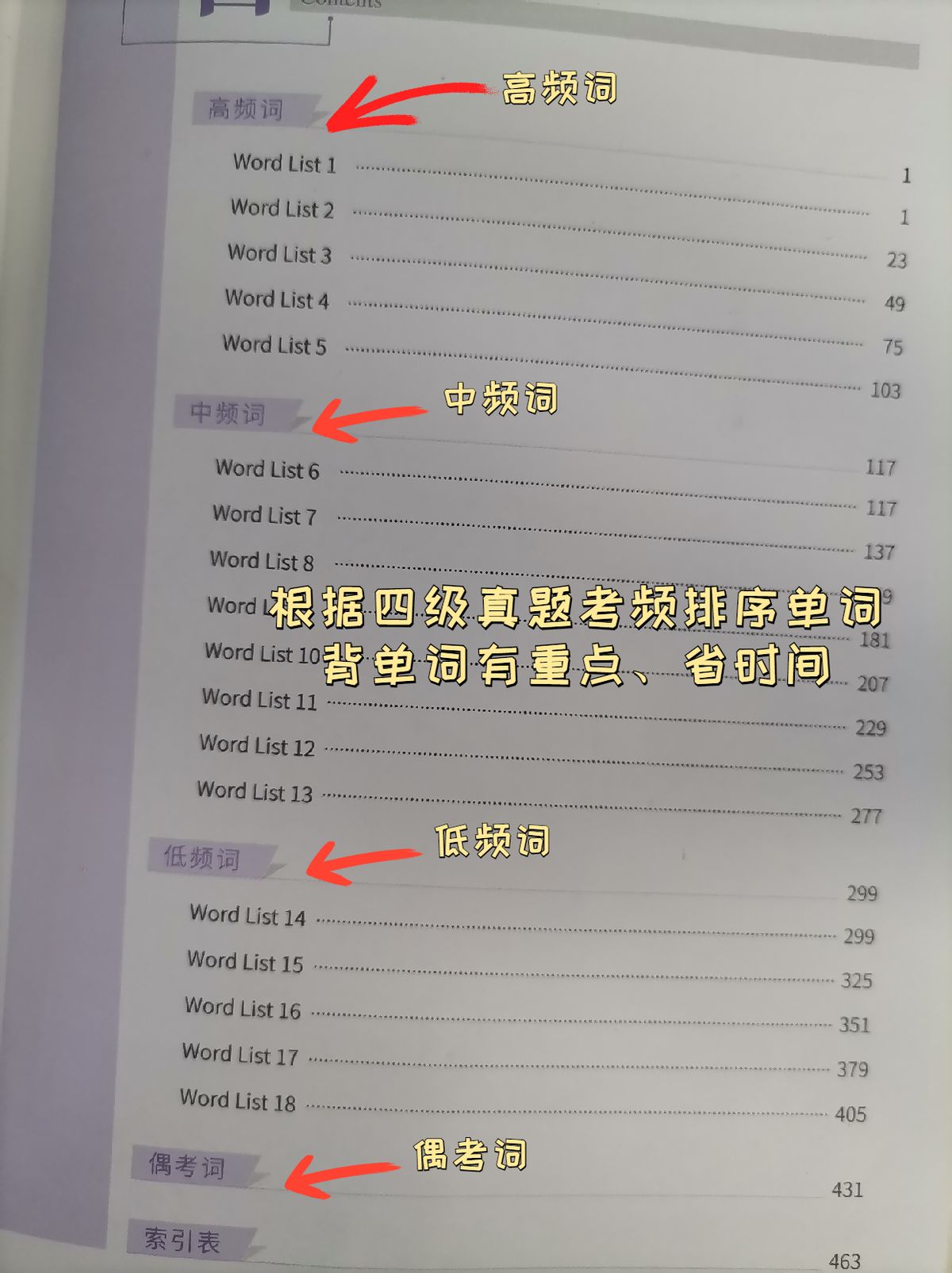 想一个月过英语四级？有这两本就够了
