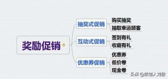 实体店怎么做促销活动(实体店优惠活动方案) 好文分享 第9张