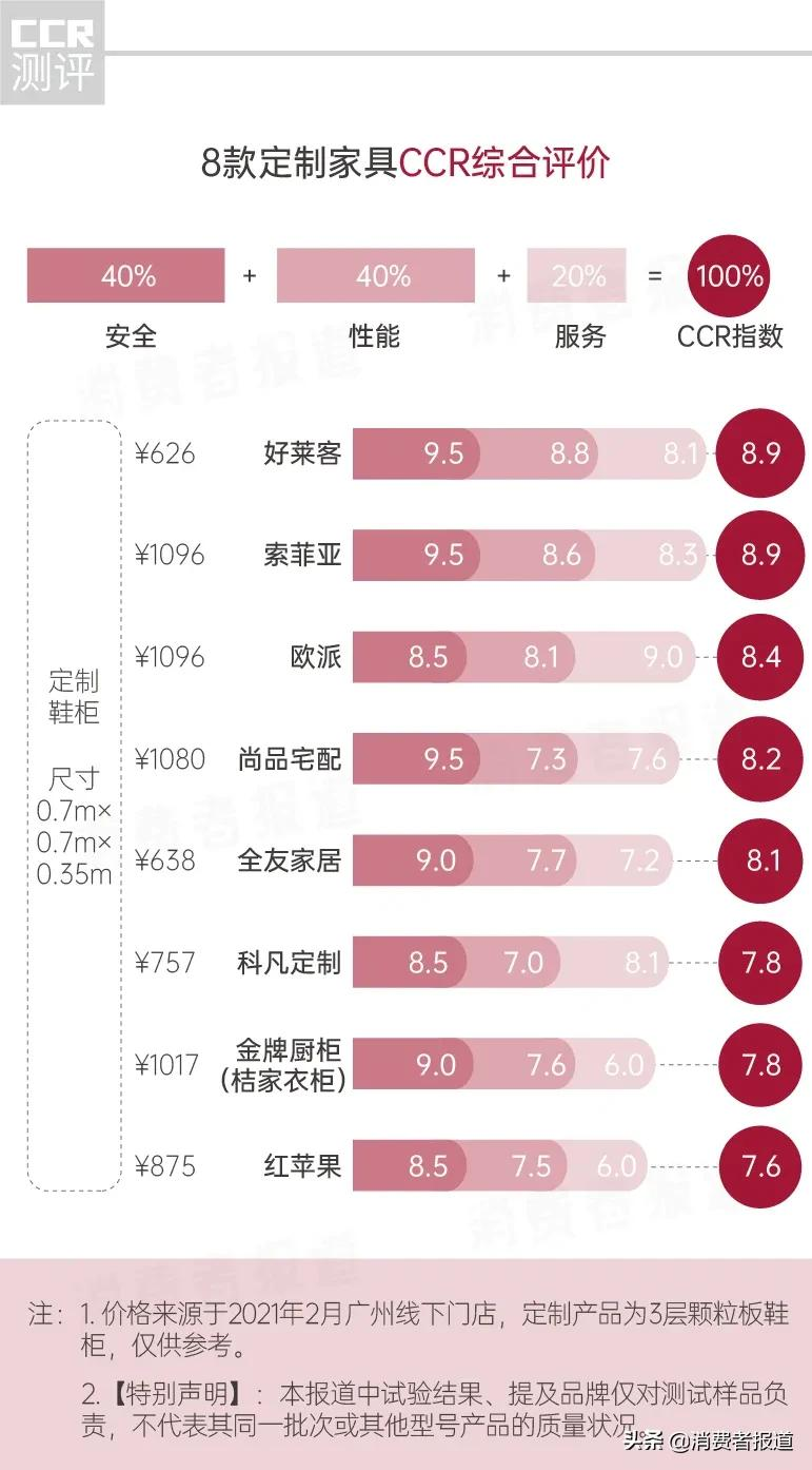 定制家具品牌（8款定制家具品牌质量对比）