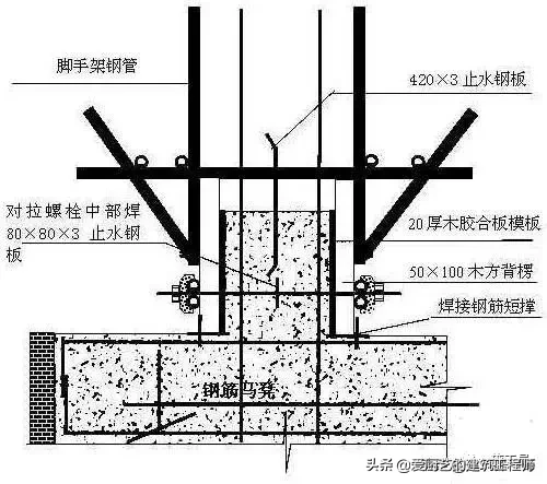 「施工技术」建筑工程施工质量技术标准，图文结合，干货，请收藏