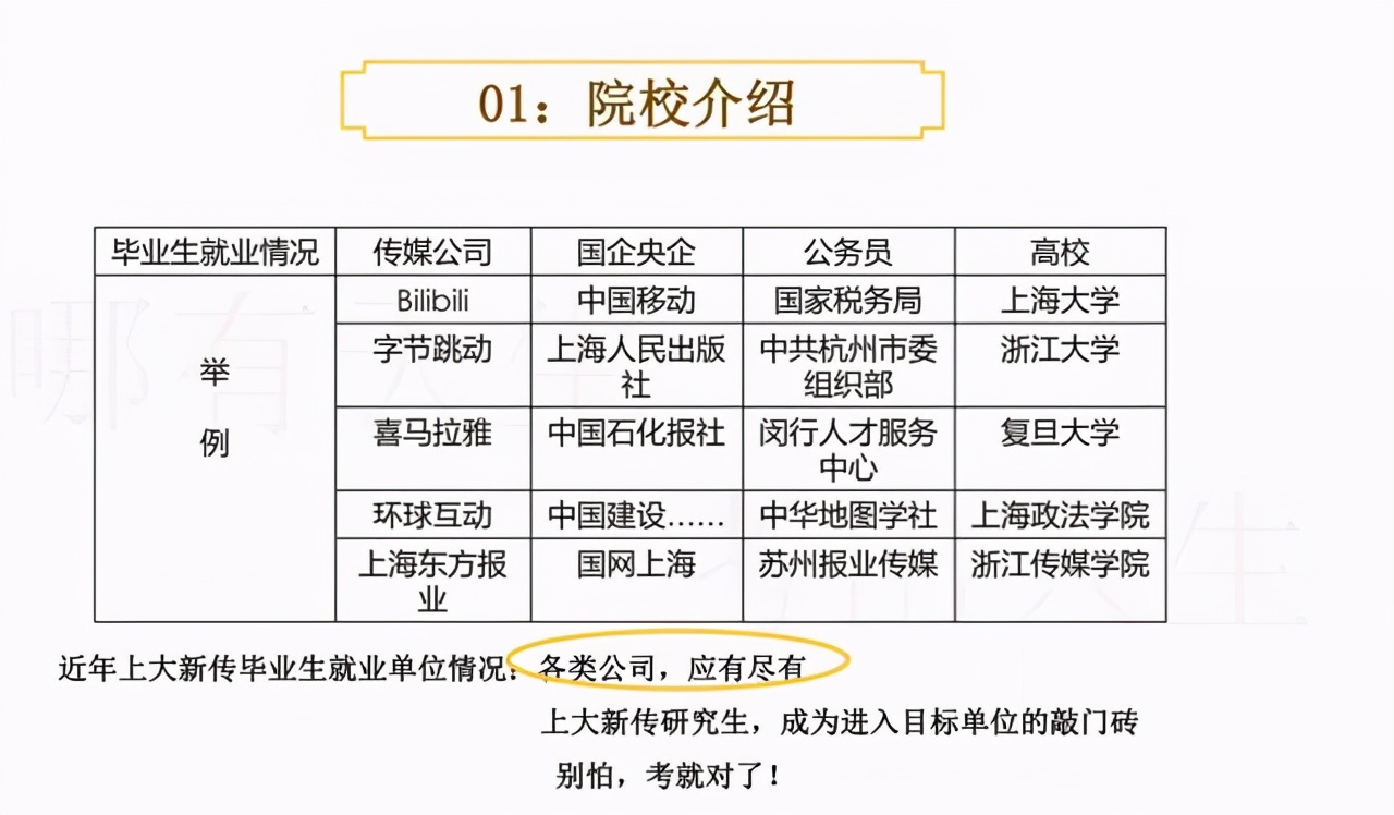 上海大学——上海市的“亲儿子”，你真的不了解一下？
