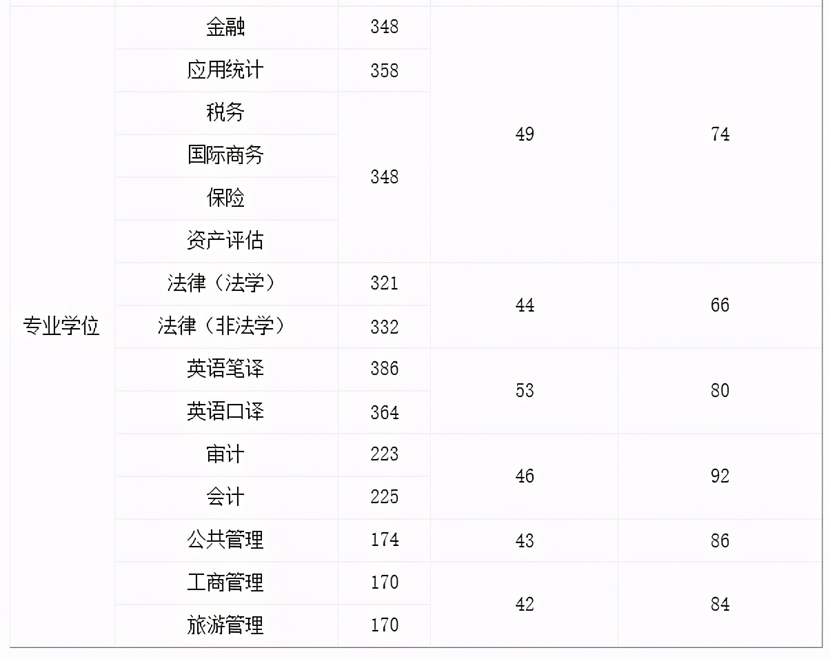 MPAcc专栏之天津财经大学