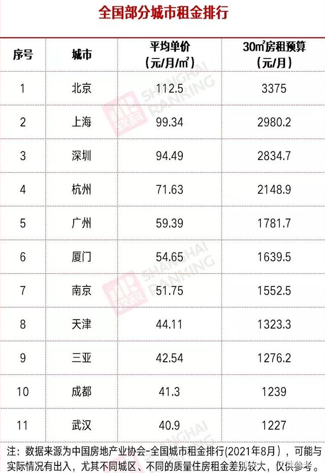 注意！千辛万苦考上这些985院校的研究生之后，竟连宿舍都没有