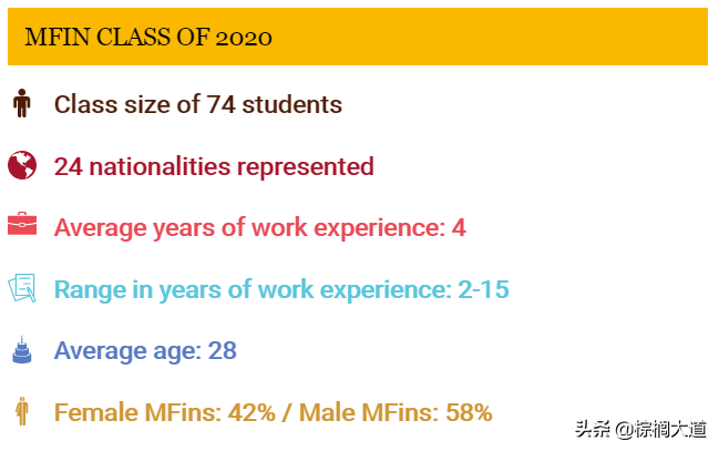 「剑桥金融项目」即将开放申请！为你盘点网上搜不到的绝密信息