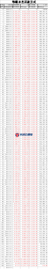 财务好帮手：财务工作实用模板（1300页）.xls