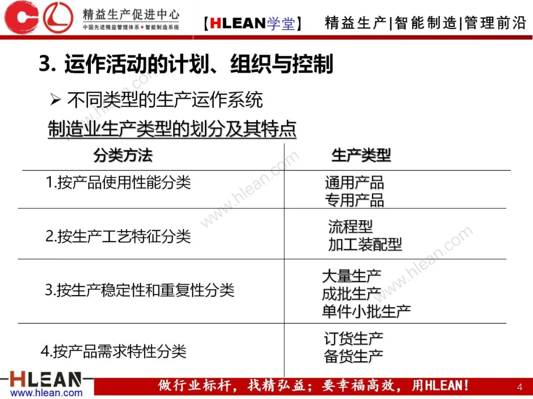 「精益学堂」生产与运作管理（中篇）