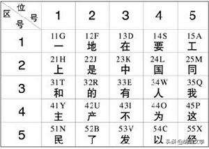 闲聊之五笔输入