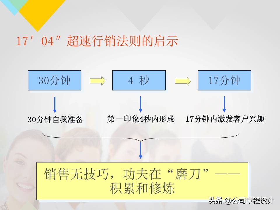 顶级销售员呕血编写的销售培训课程（160页干货）