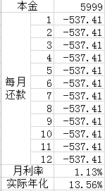 花呗分期的实际利率你真的算对过吗？