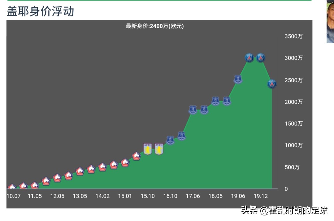 兽盖耶为什么打动法甲(解读：兽腰盖耶，为何能打动法甲头号大土豪巴黎圣日耳曼)