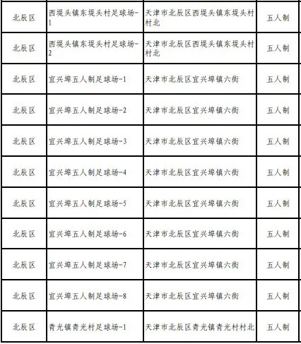 在天津哪里可以看到足球比赛(部分免费！北辰区这48块社会足球场地对外开放啦~)