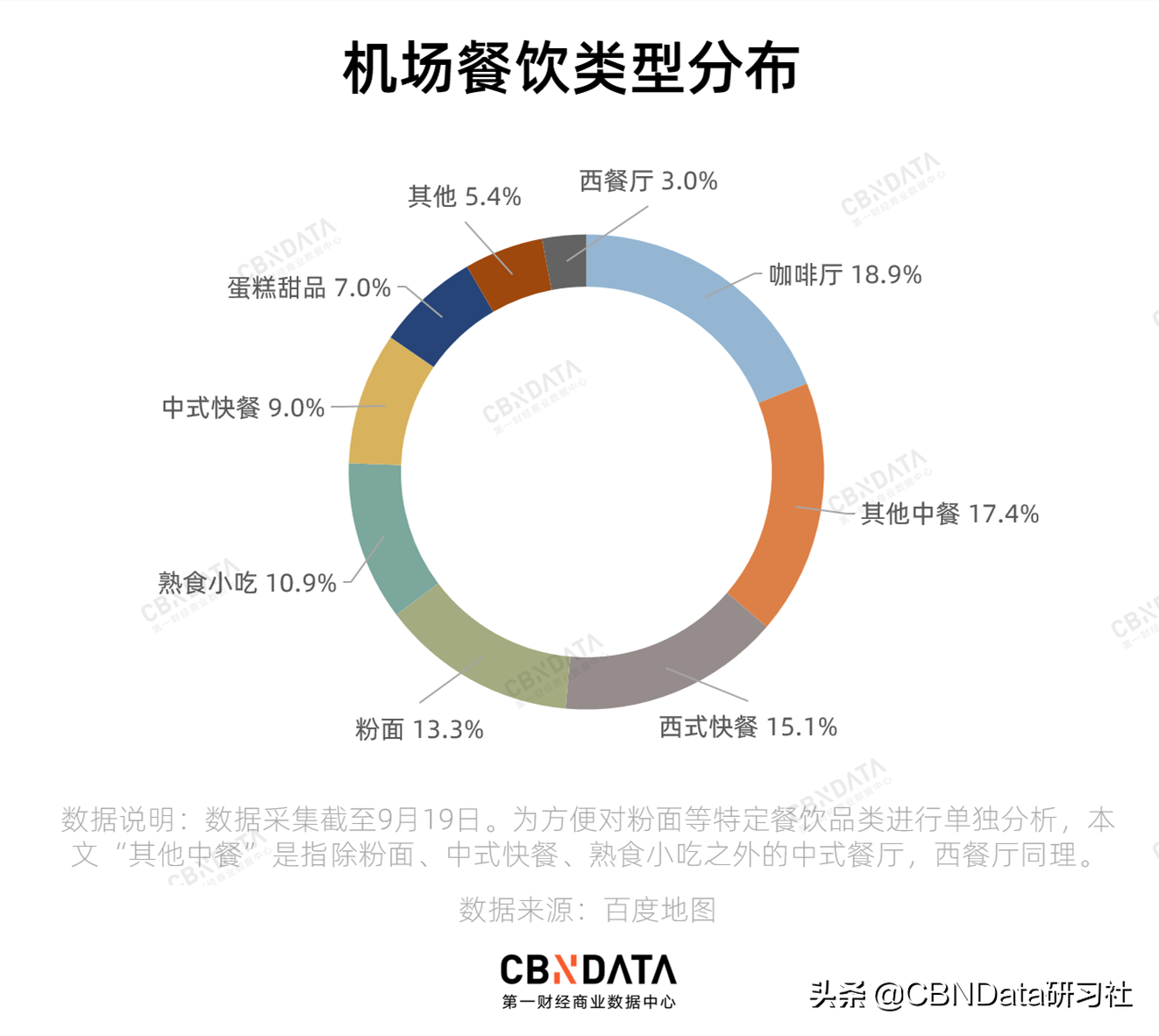 为什么在机场吃顿肯德基比吃面便宜？