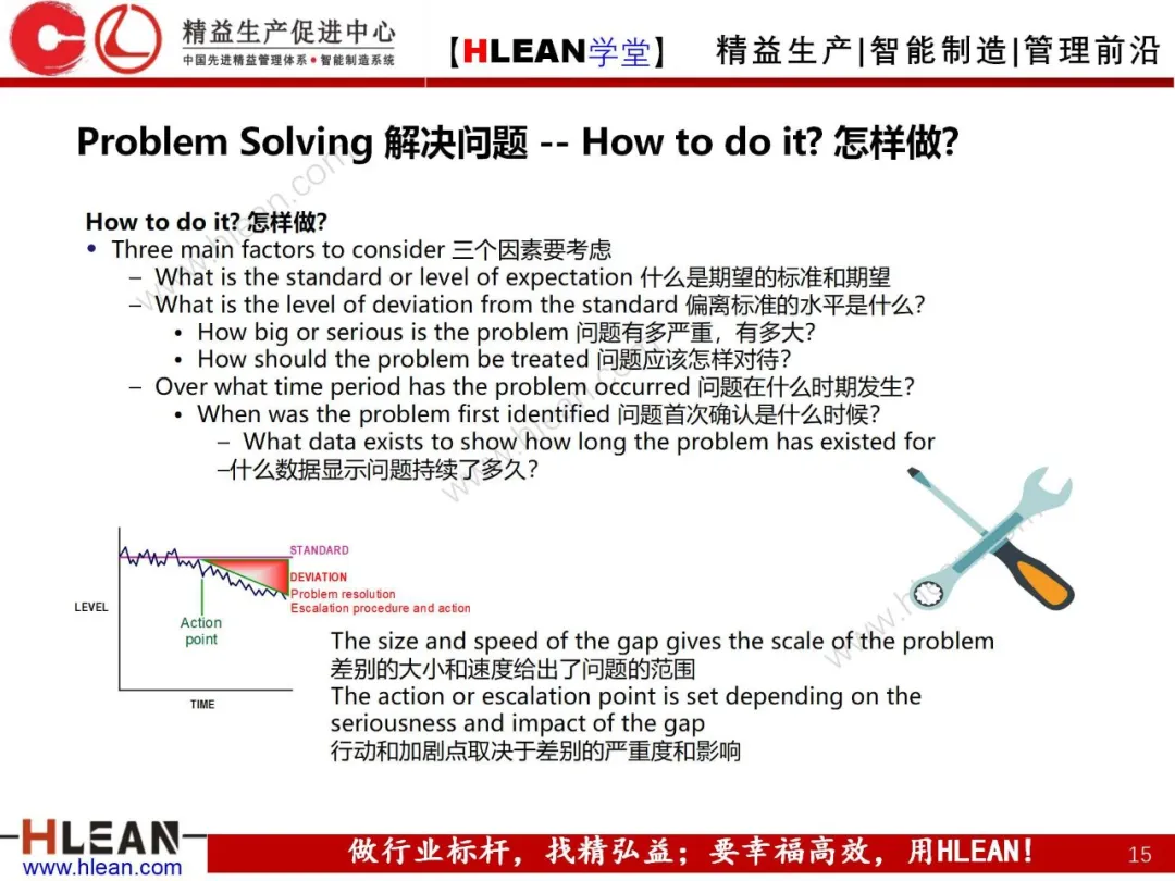 「精益学堂」精益手册(中篇)