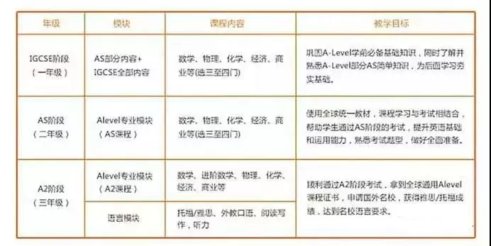 合肥国际学校有哪些，超详细国际学校一览表
