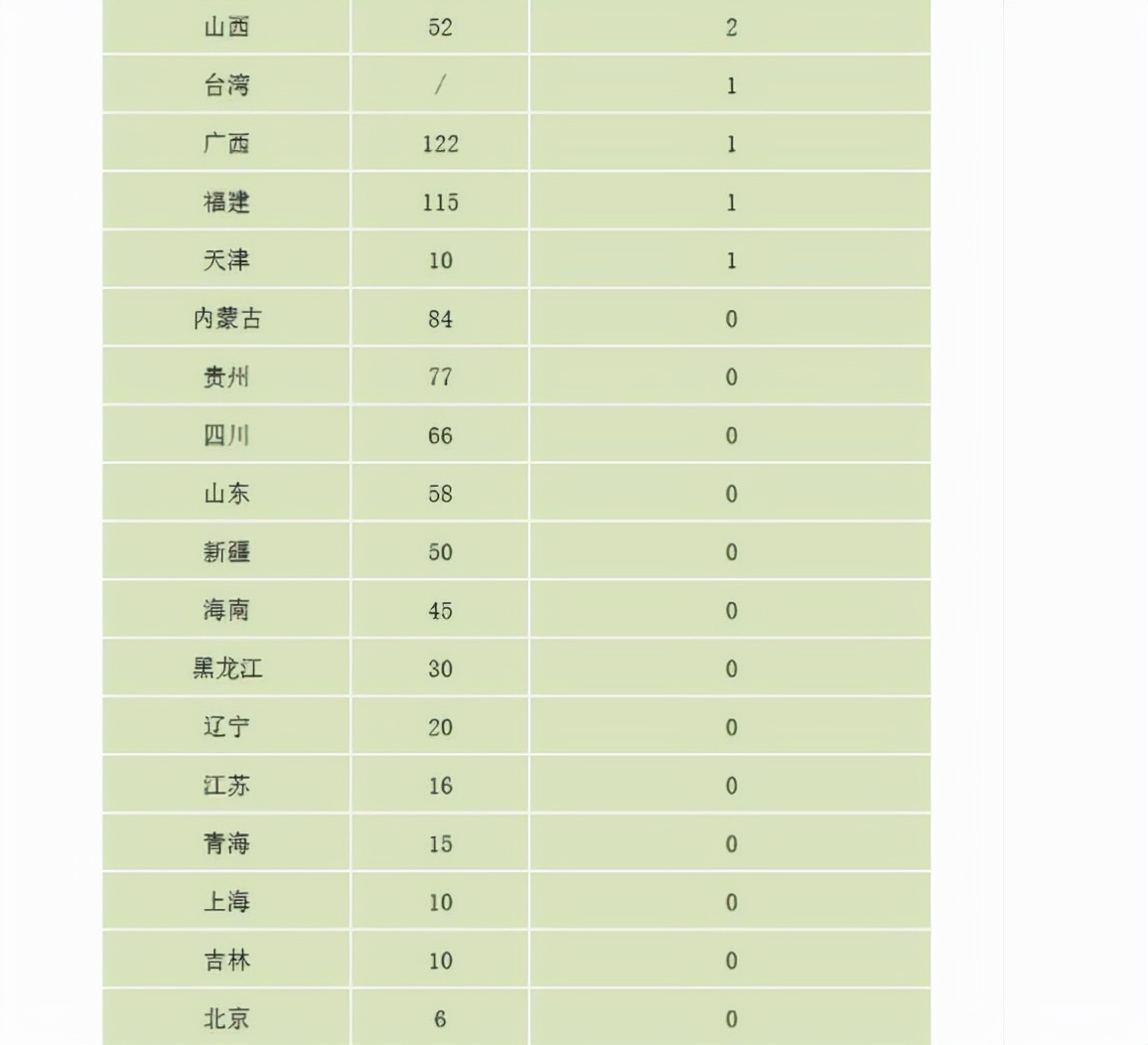 被录取不去报到，华南农大取消177人入学资格，广东考生占多数