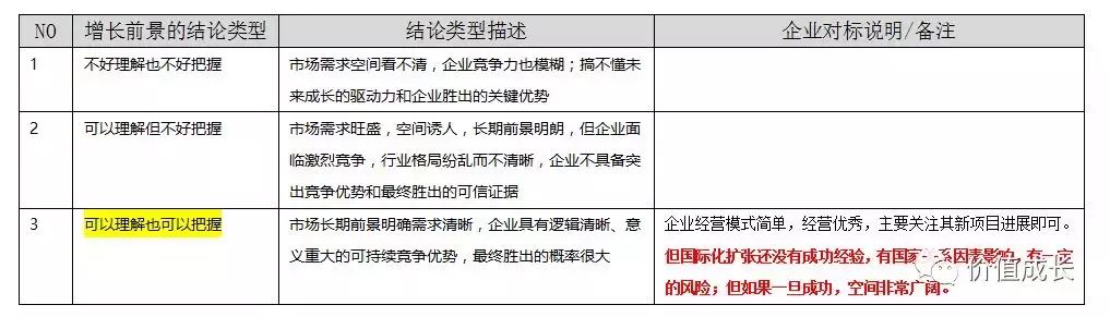 中国演艺之王是否值得我们投资？(上)