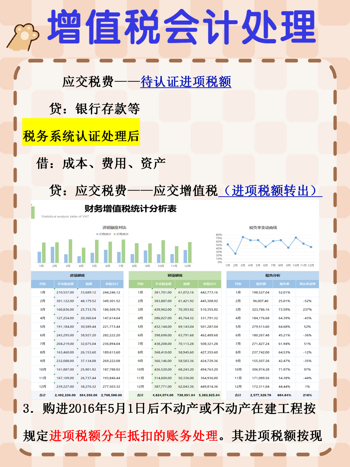 增值税会计核算你都会吗？收好这份会计账务处理，简直不要太好用