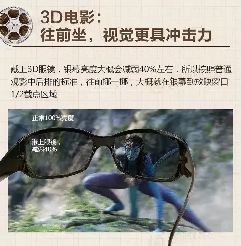 這是基於3d電影的播放原理.