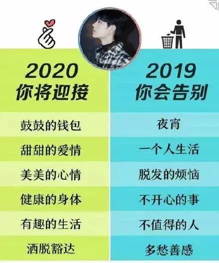 告别2019年，迎接2020年的句子！