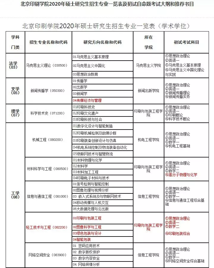 这些院校发布招生信息、调整初试科目啦